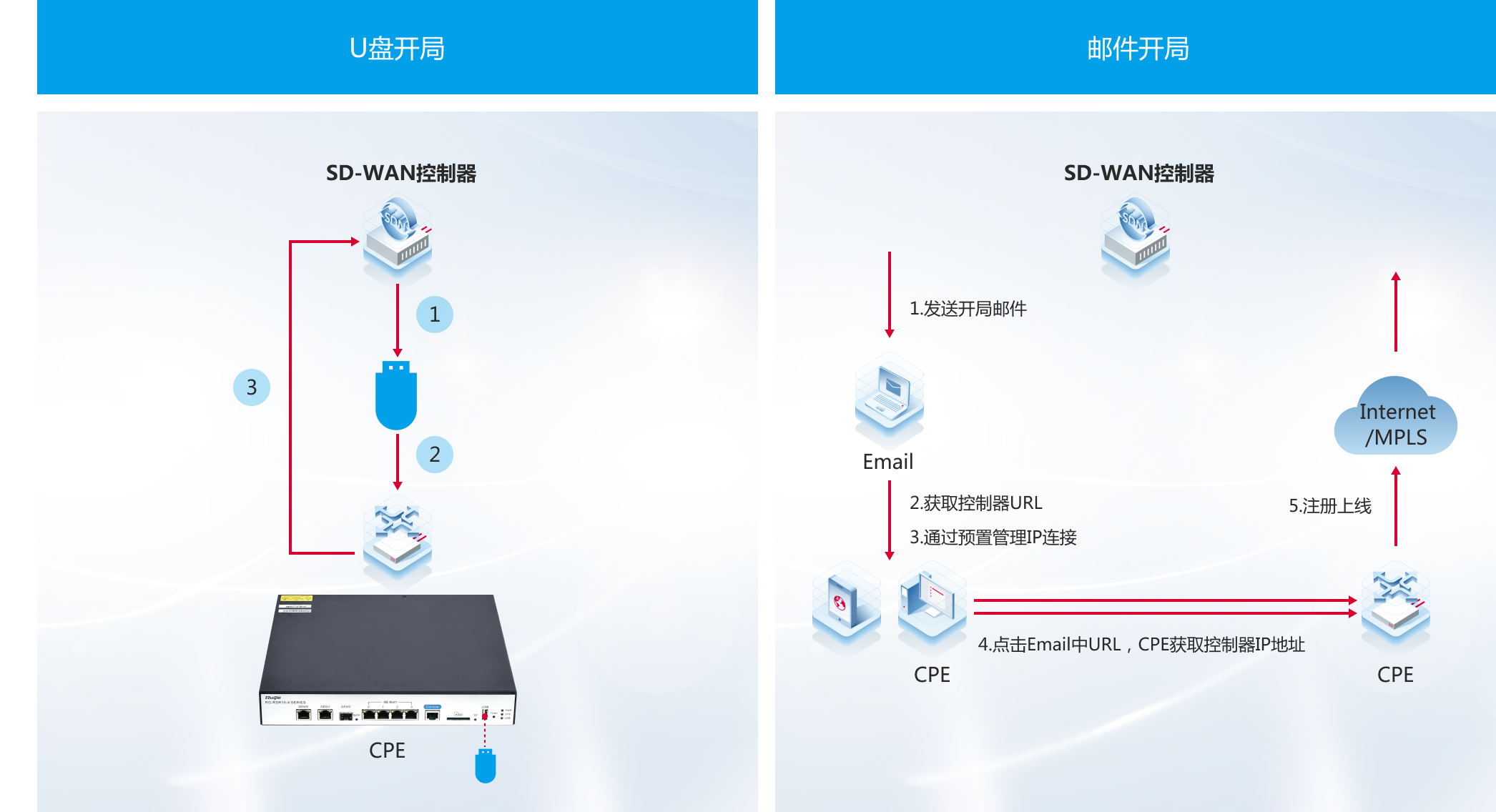 PP电子5金狮·(中国区)游戏官方网站