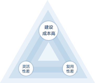 PP电子5金狮·(中国区)游戏官方网站