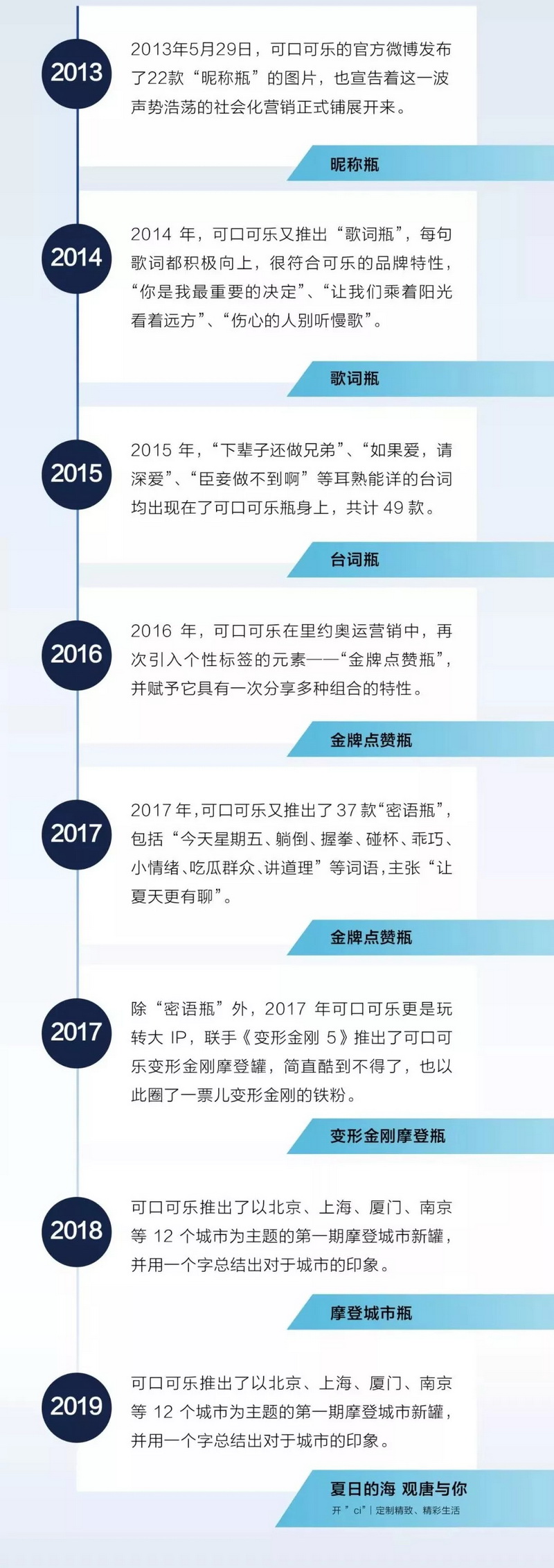 90b4f333-685e-4fcf-ba96-f26be83c33ee