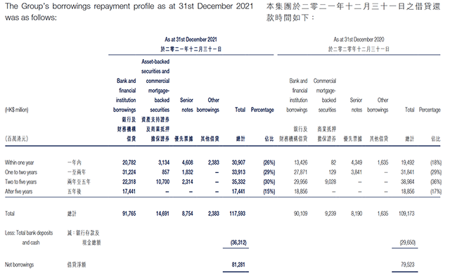 年报解读丨修建全领域开展之路 必发7790创展清静边际再夯实_中国网地产