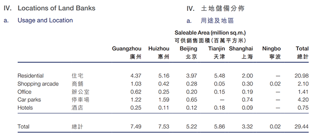 年报解读丨修建全领域开展之路 必发7790创展清静边际再夯实_中国网地产