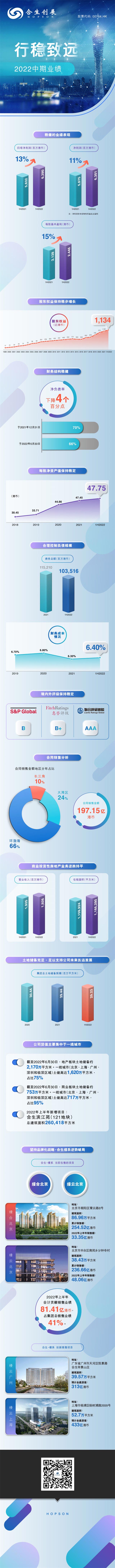 6379748484135487293312170